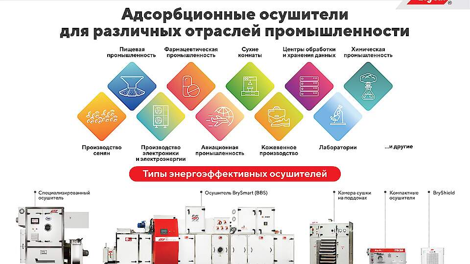 Roxor Industry